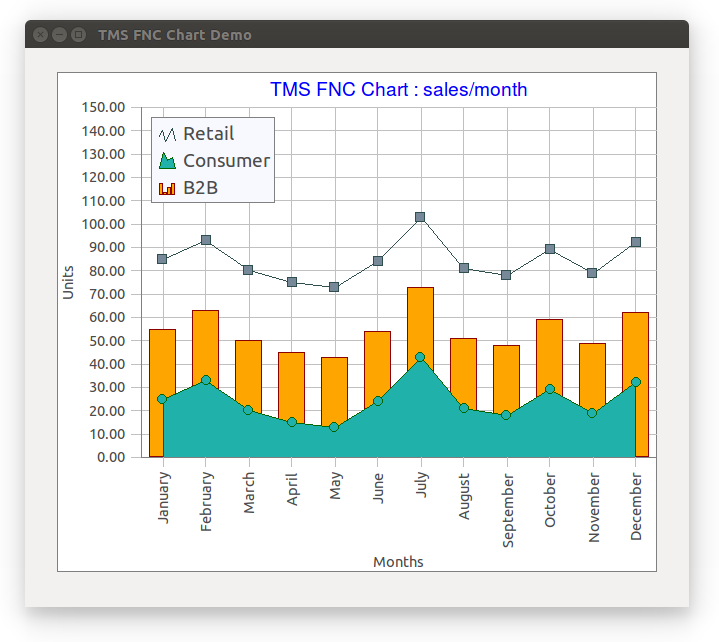 Windows 10 TMS FNC Chart full