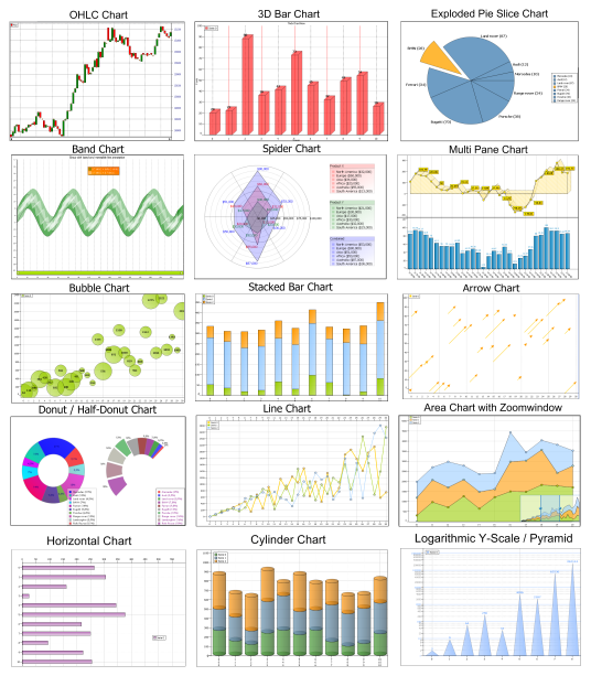 TMS Advanced Charts screenshot