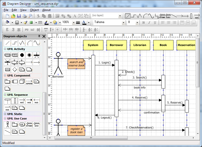 Visio Uml Template Sequence Diagram