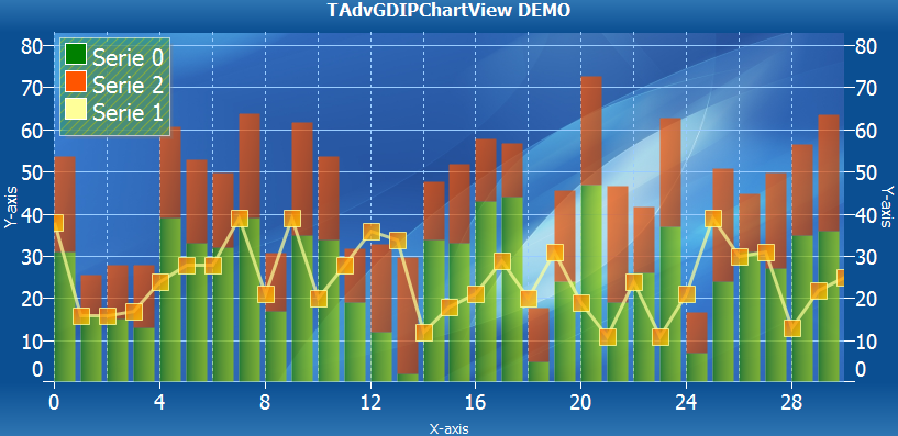 TAdvChart