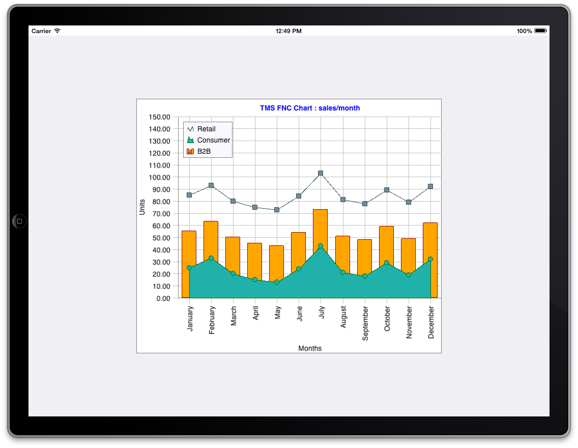 tms software vcl fmx asp net net controls visual studio chart types