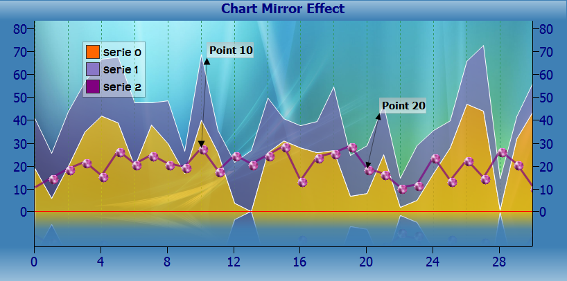 TAdvChart