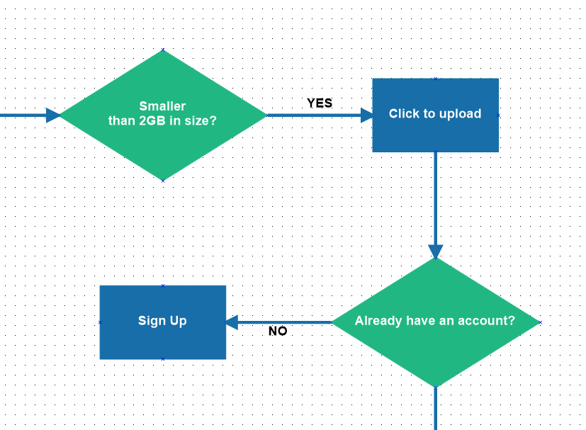 Click to Zoom High quality anti-aliased diagram / flowchart editor