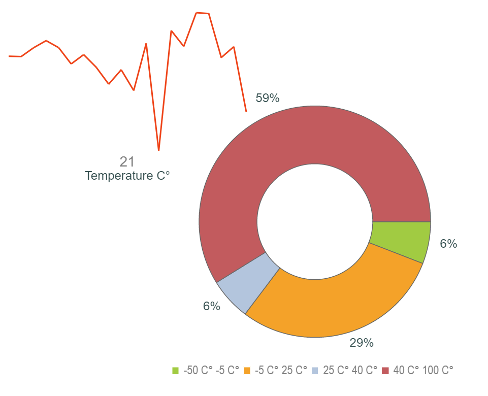 Simple widget style data representation capabilities