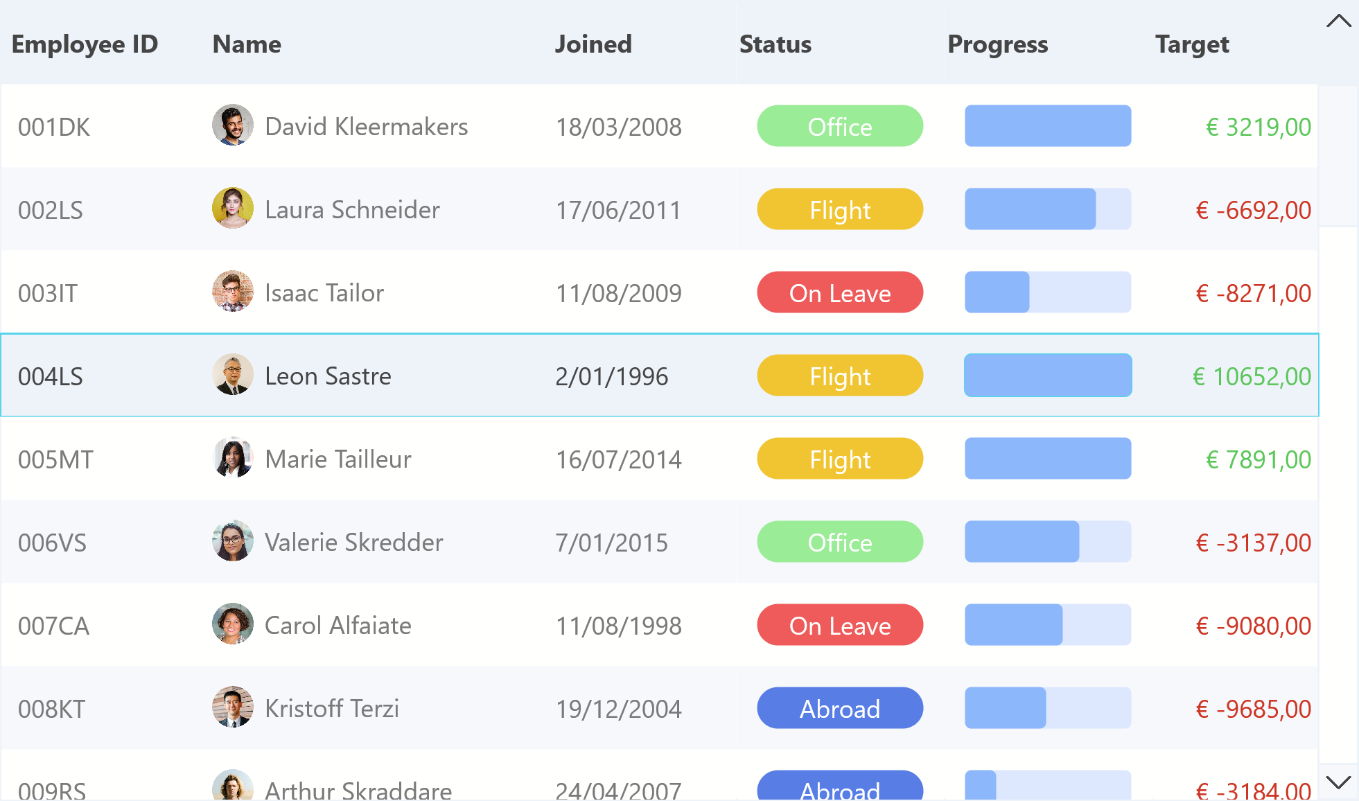 Powerful UI controls in 1 component set