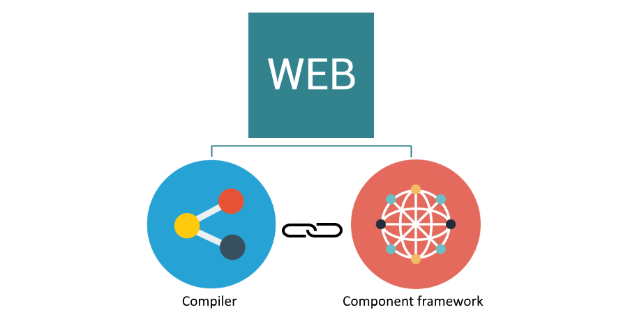 TMS WEB Core