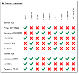 TMS Software Delphi Components