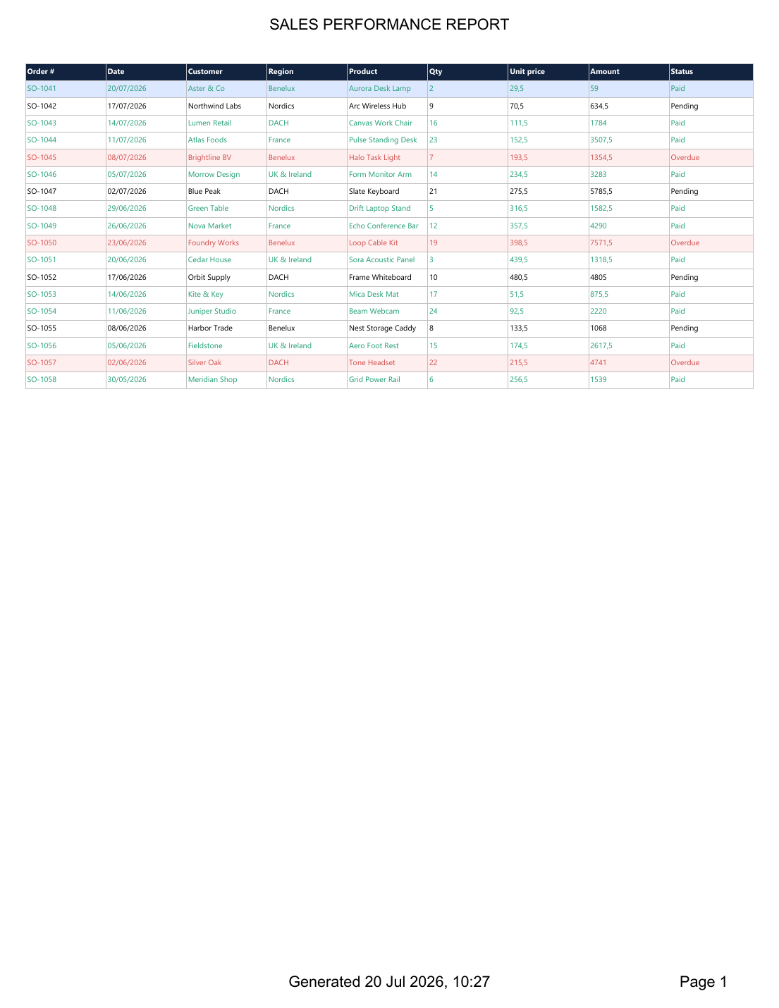 PDF report generated by the built-in FNC DataGrid PDF exporter