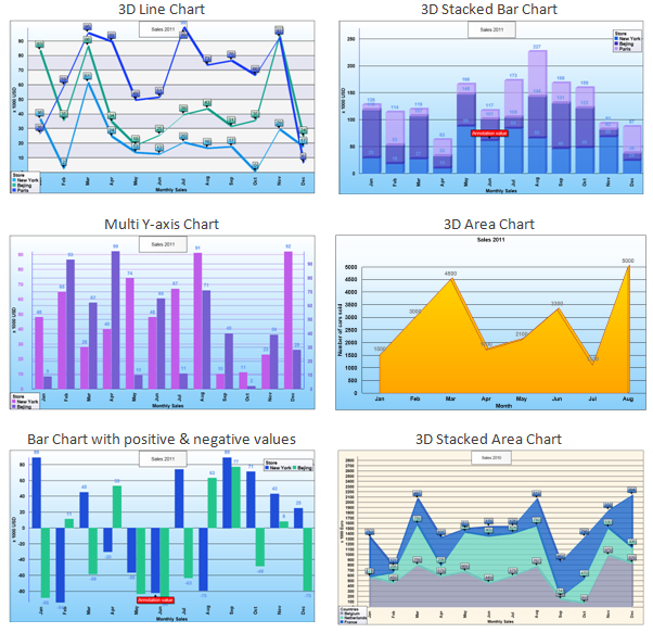 Line Chart In Html5