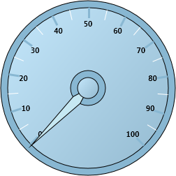 TTMSFMXCircularGauge