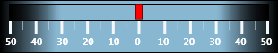 TTMSFMXJogMeter