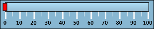 TTMSFMXLinearGauge