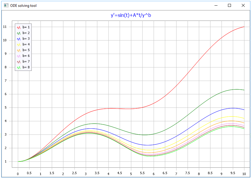 TMS Software Delphi  Components 