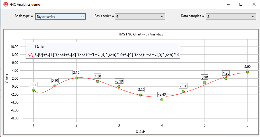 TMS Software Delphi  Components 