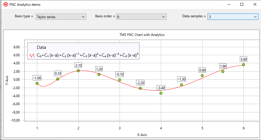 TMS Software Delphi  Components 