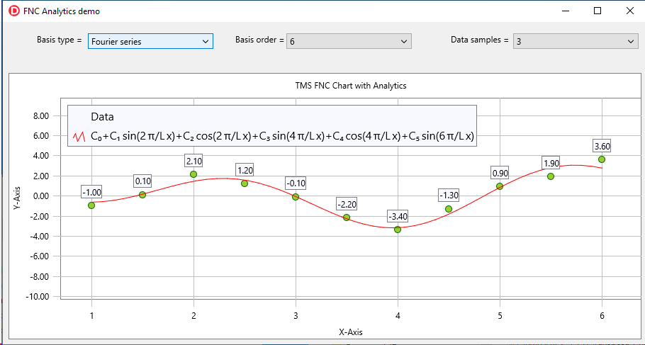 TMS Software Delphi  Components 