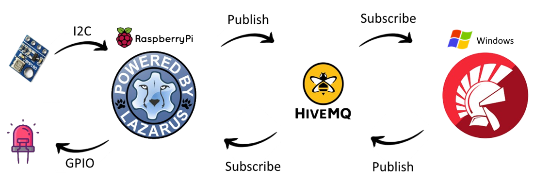 TMS Software Delphi Components