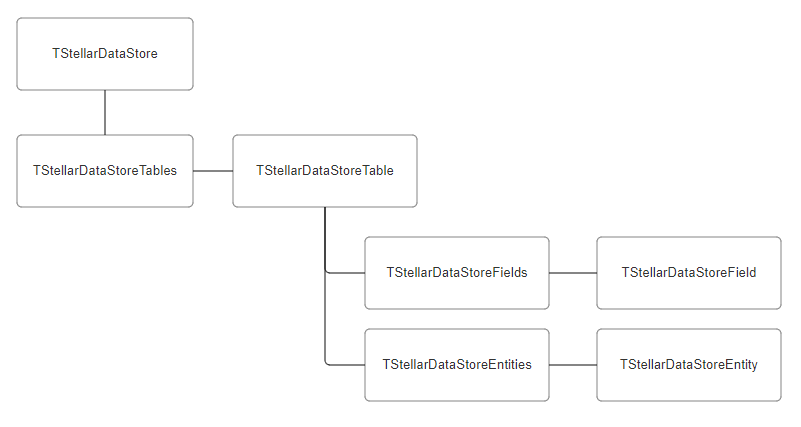 TMS Software Delphi  Components 