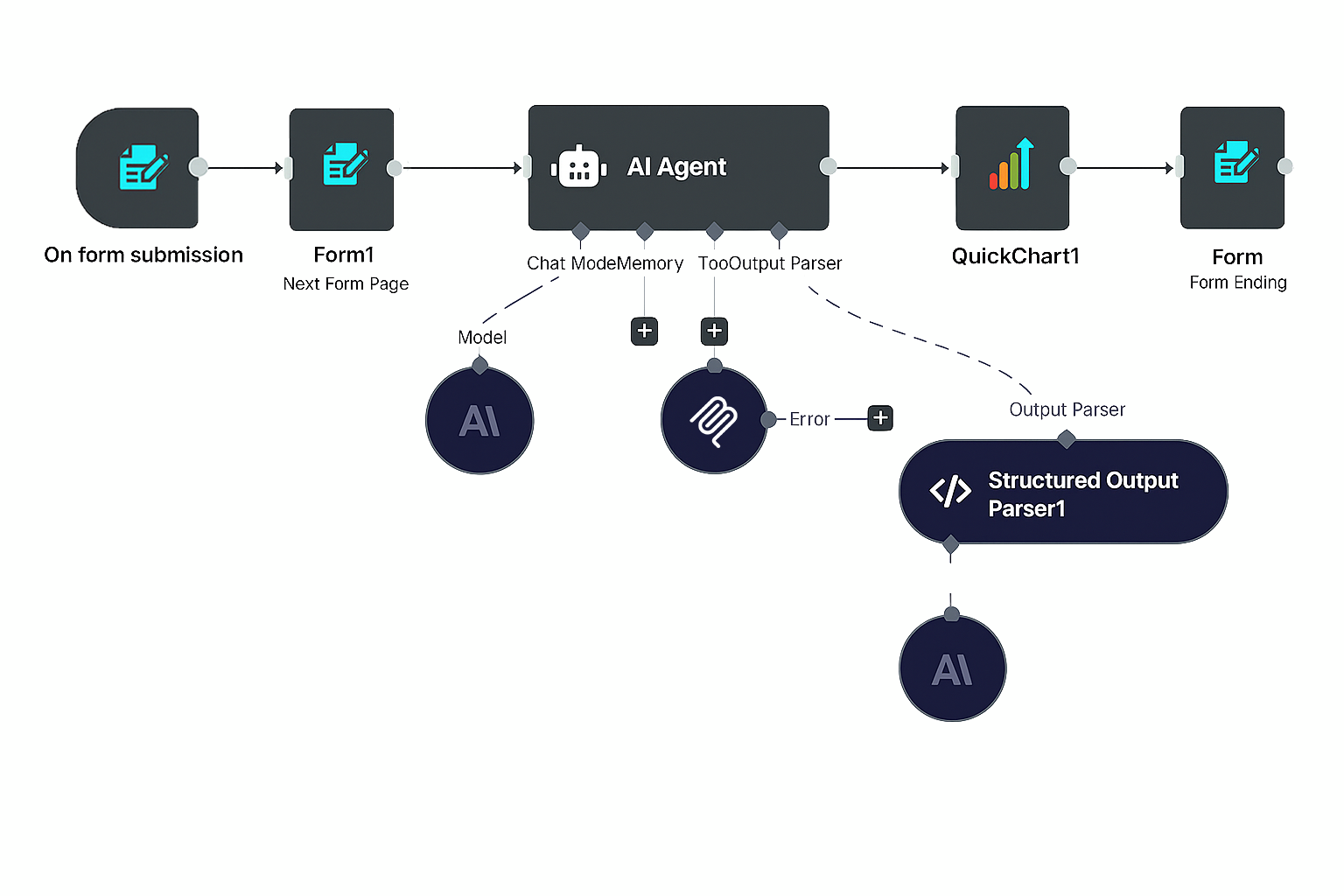 TMS Software Delphi  Components 