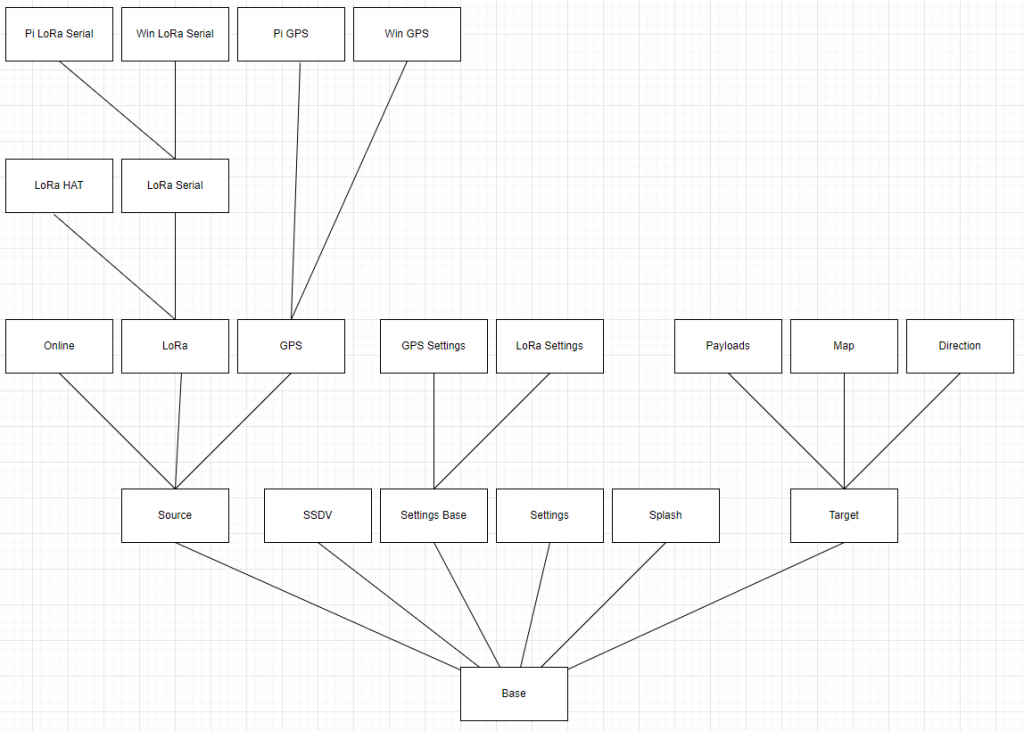 TMS Software Delphi  Components 