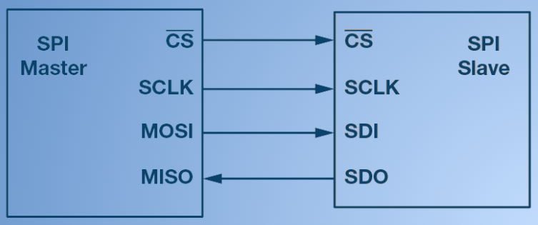 TMS Software Delphi  Components 