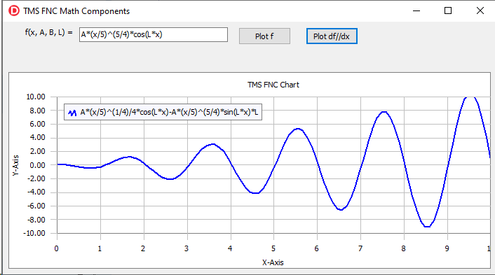 TMS Software Delphi  Components 