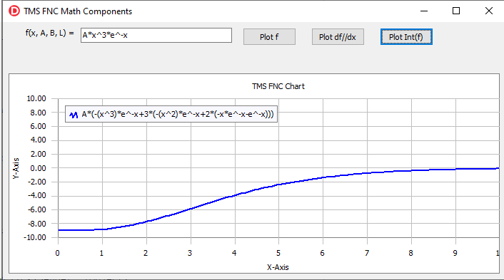 TMS Software Delphi  Components 