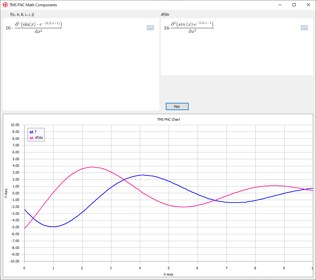 TMS Software Delphi  Components 