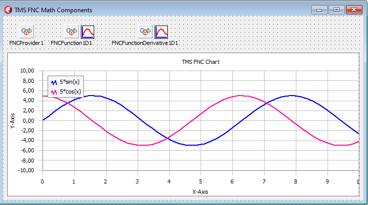 TMS Software Delphi  Components 