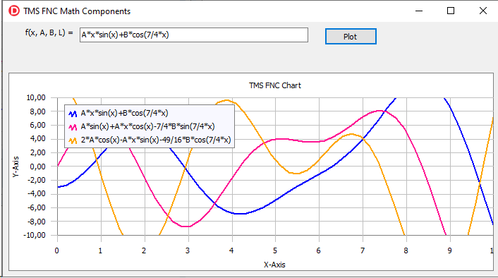 TMS Software Delphi  Components 