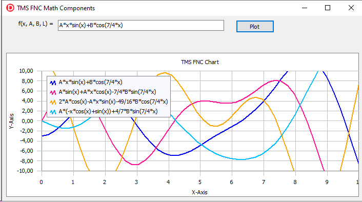 TMS Software Delphi  Components 