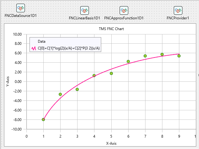 TMS Software Delphi  Components 