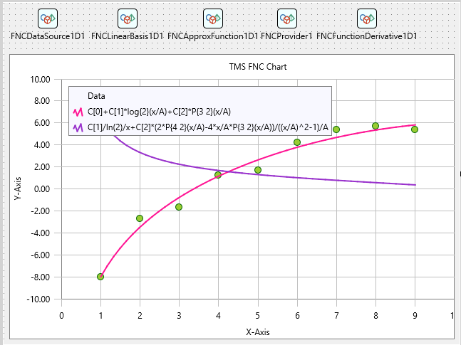 TMS Software Delphi  Components 