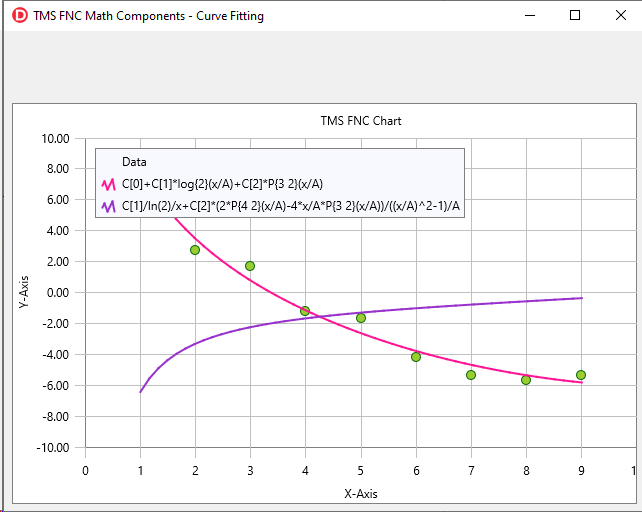 TMS Software Delphi  Components 