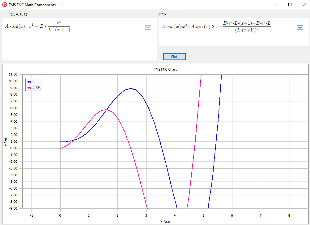TMS Software Delphi Components