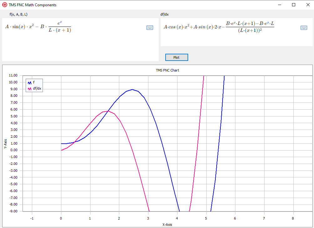 TMS Software Delphi  Components 