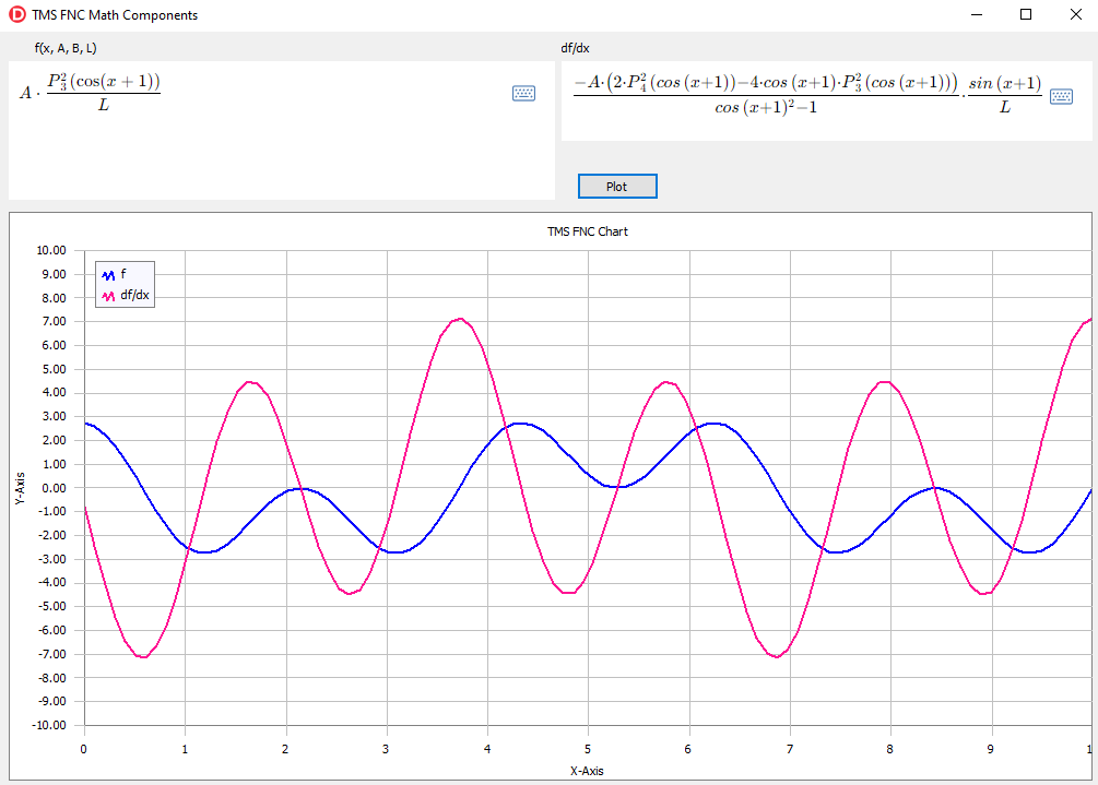 TMS Software Delphi Components