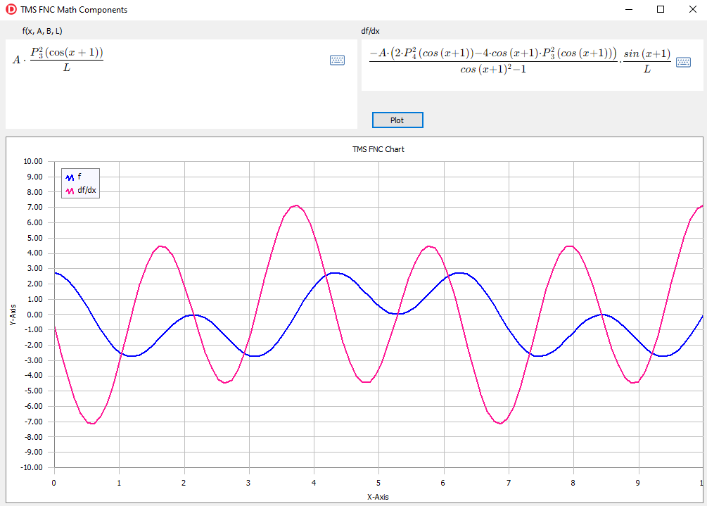 TMS Software Delphi  Components 