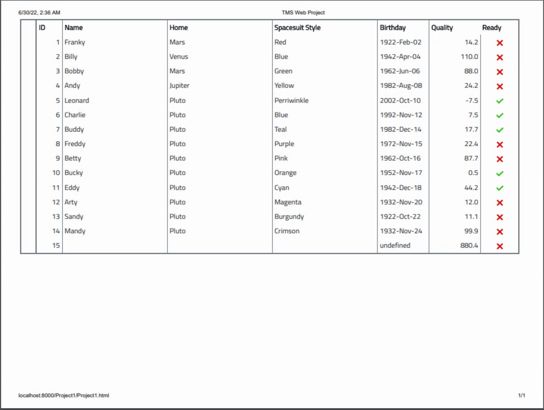 TMS Software Delphi Components