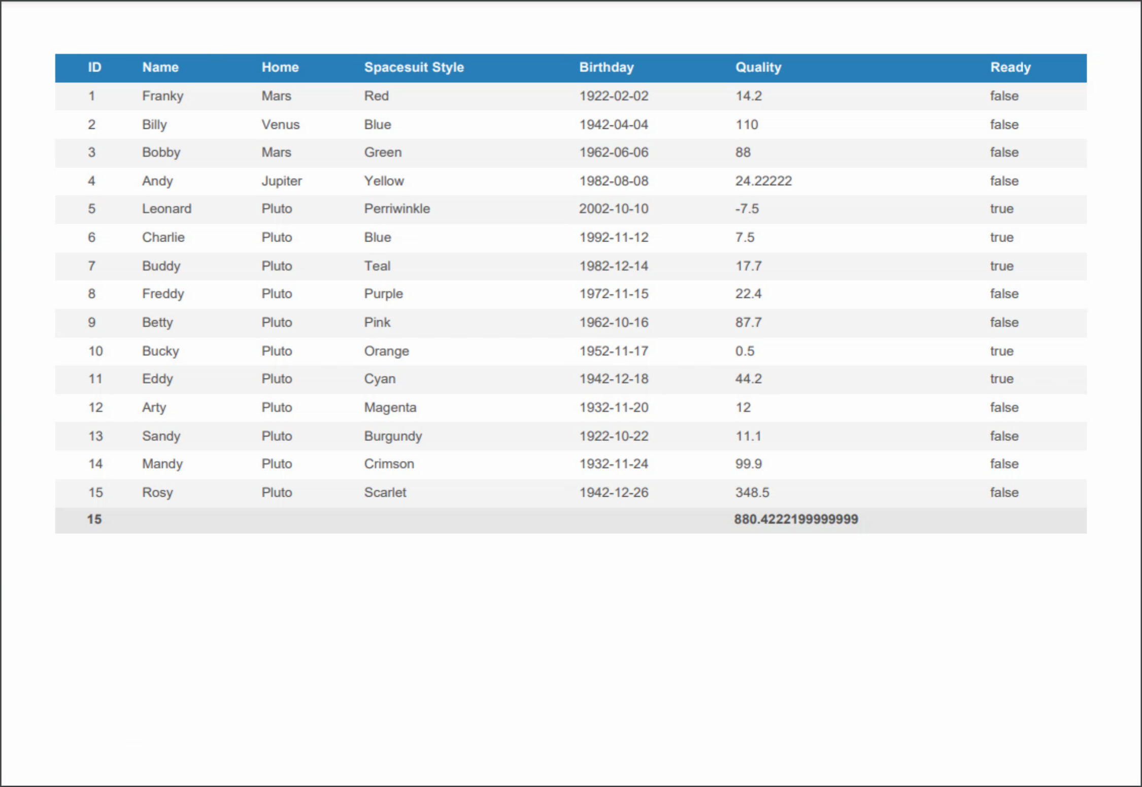 TMS Software Delphi  Components 