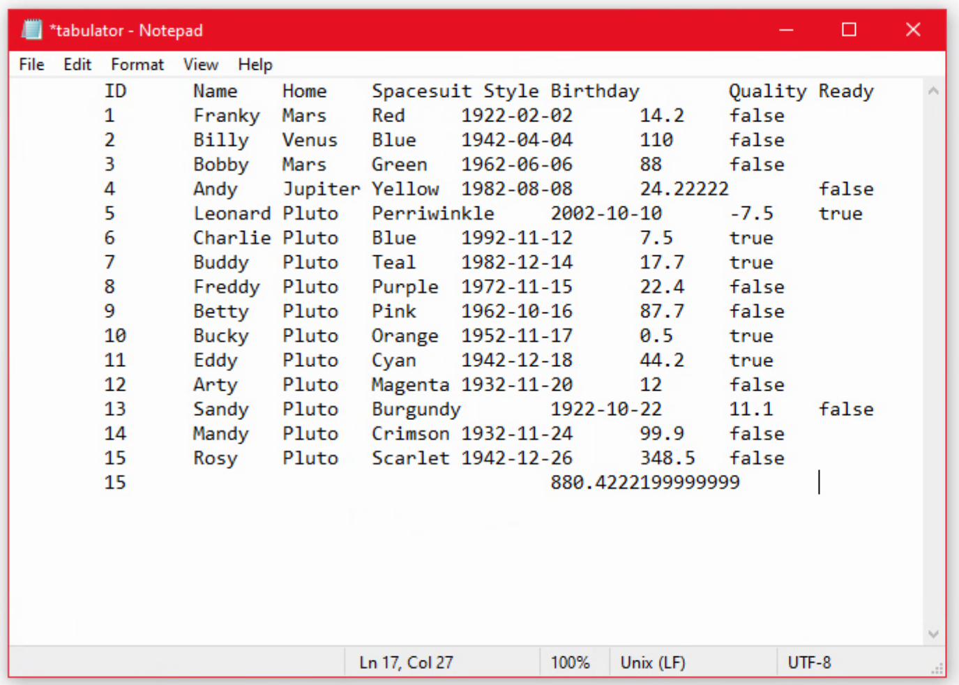 TMS Software Delphi  Components 