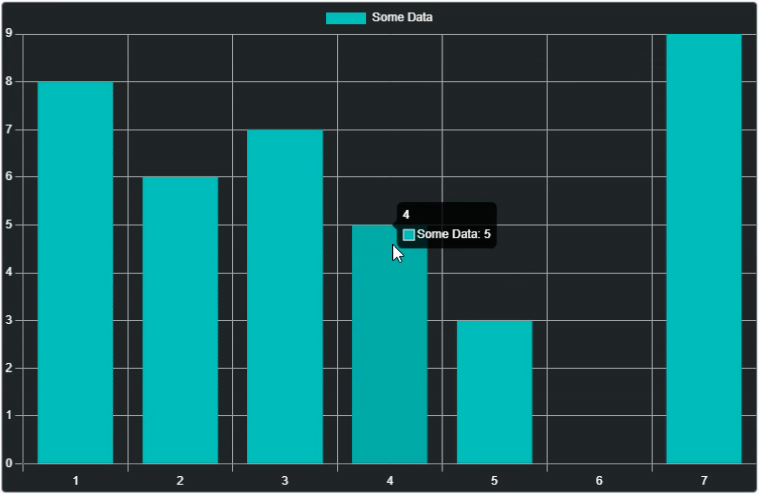 Getting Started With Chart Js Code Tutorials Envato Tuts