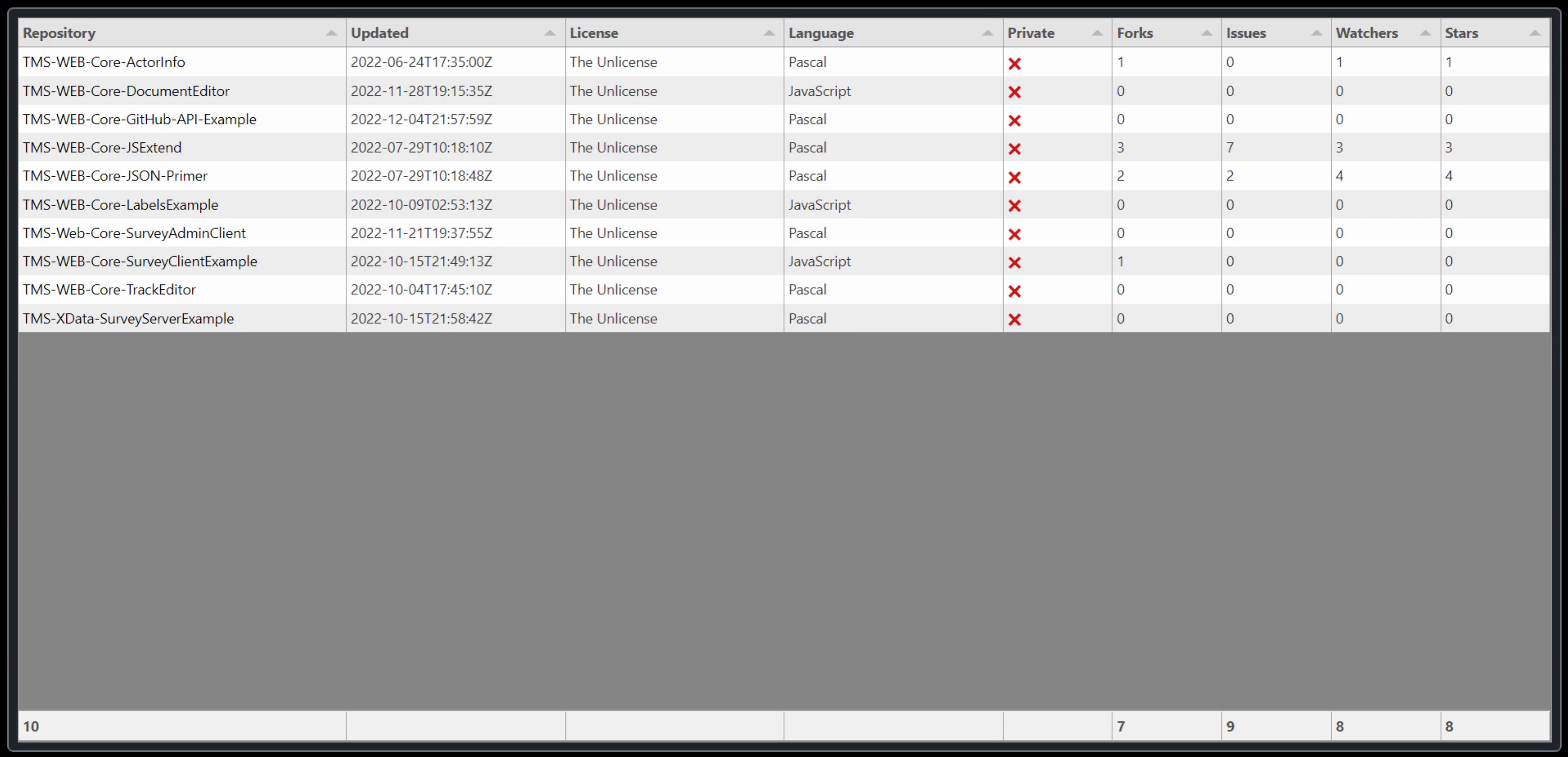 TMS Software Delphi  Components 