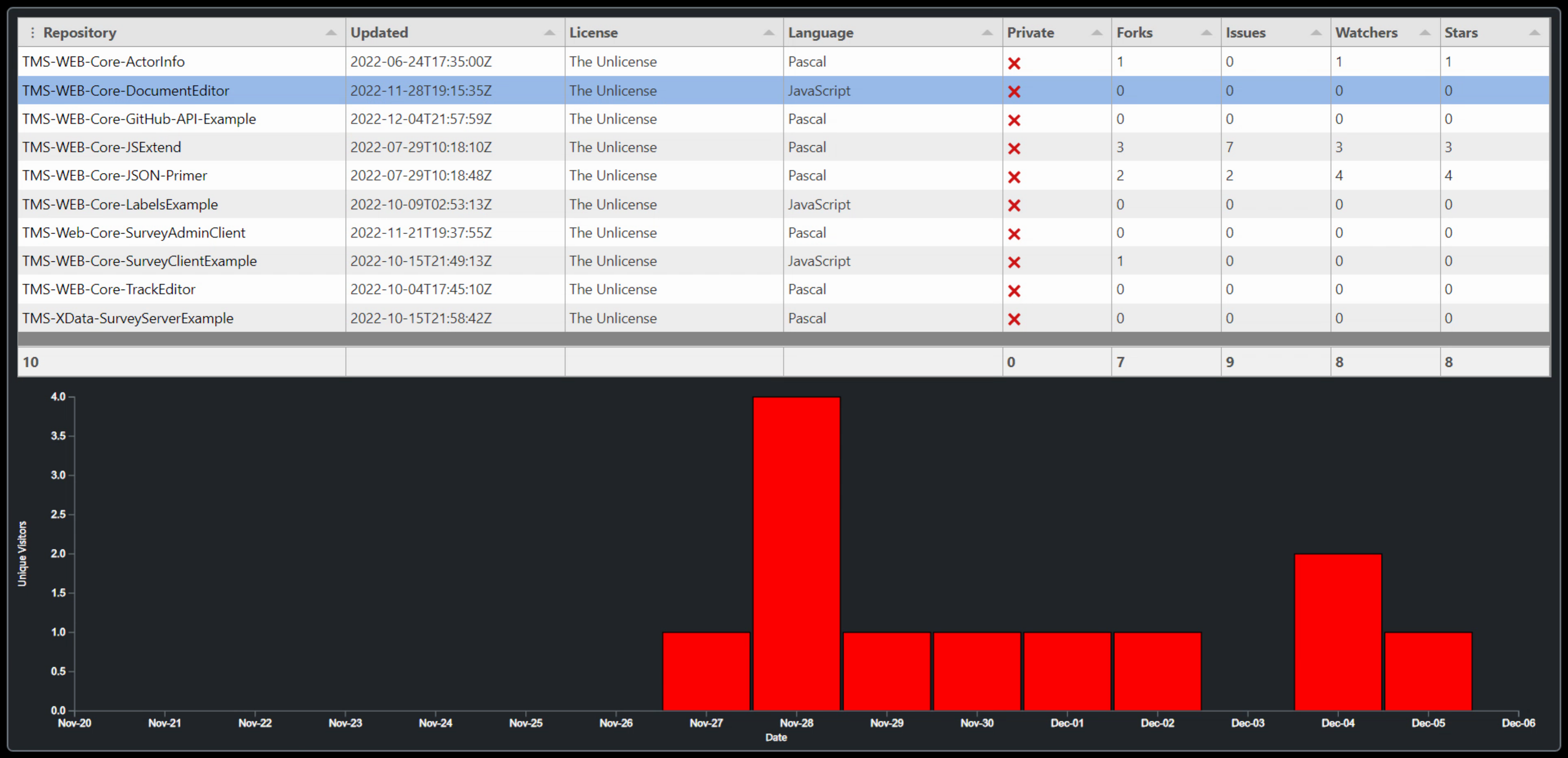 TMS Software Delphi  Components 