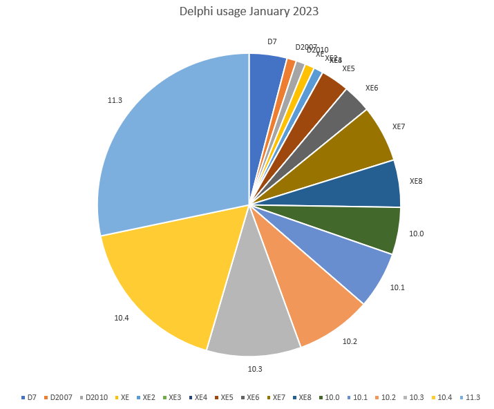 TMS Software Delphi  Components 