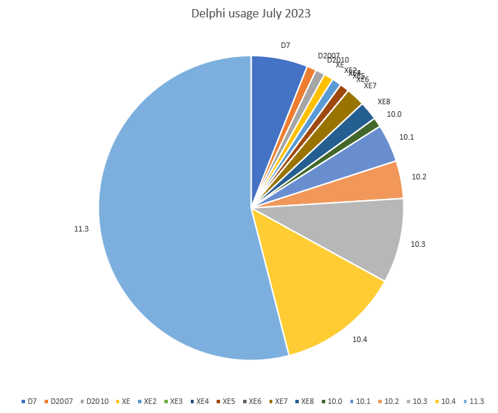 TMS Software Delphi  Components 