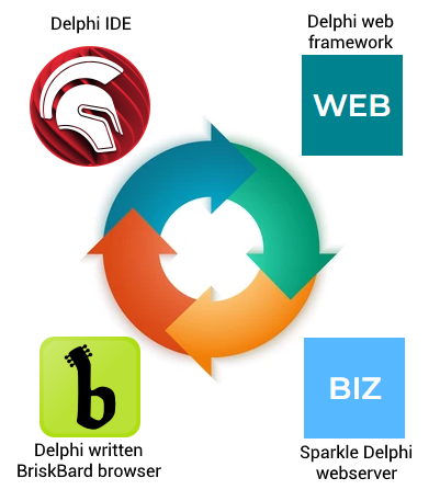 TMS Software Delphi  Components 