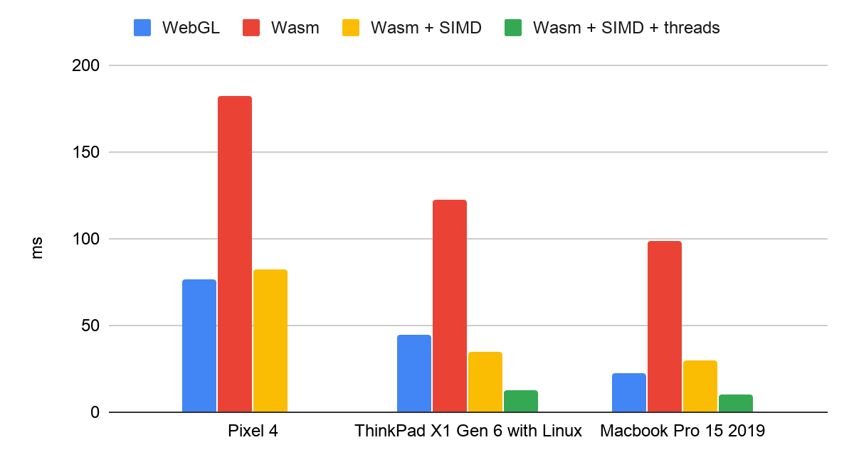 TMS Software Delphi  Components 