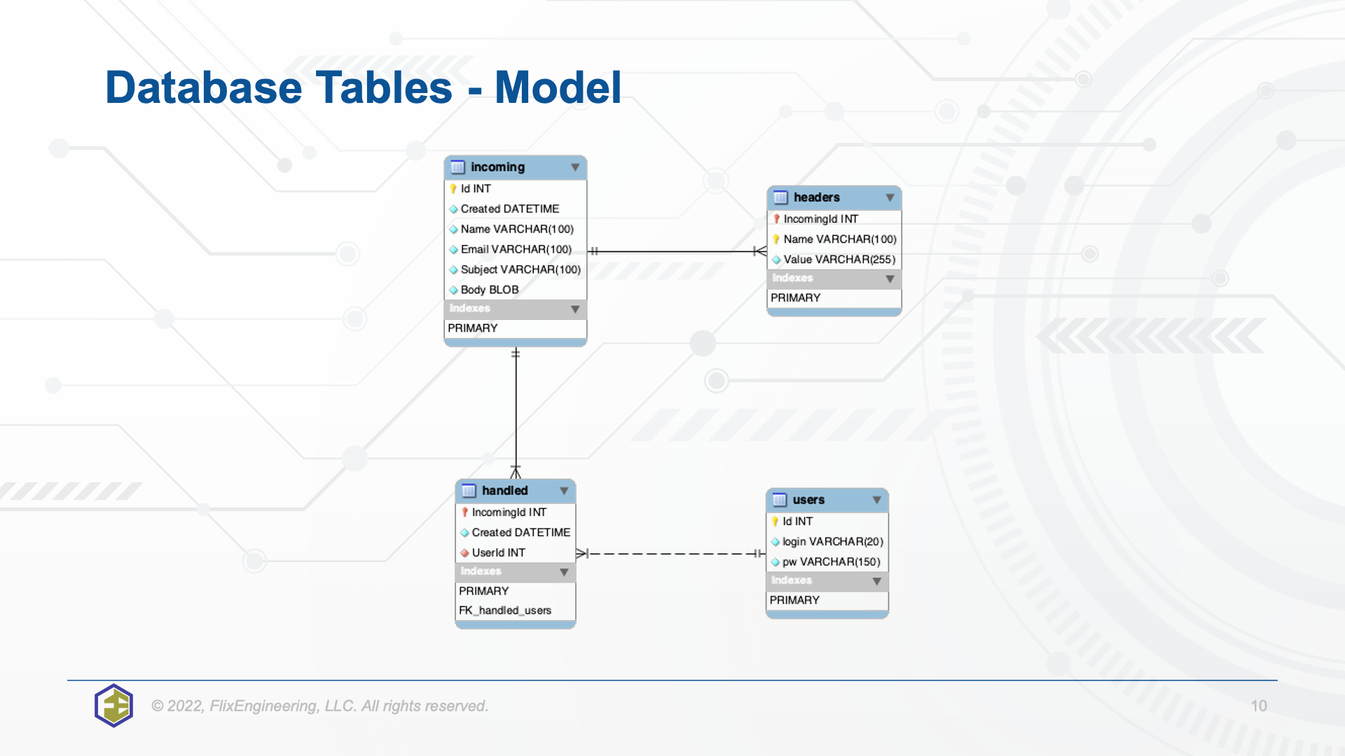 TMS Software Delphi  Components 