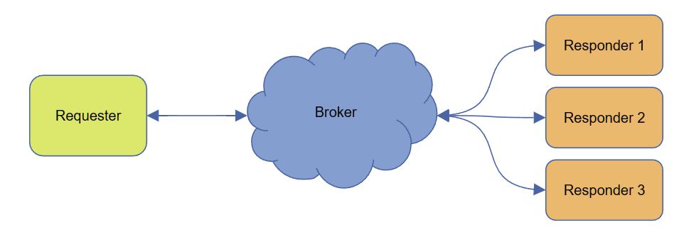 TMS Software Delphi  Components 